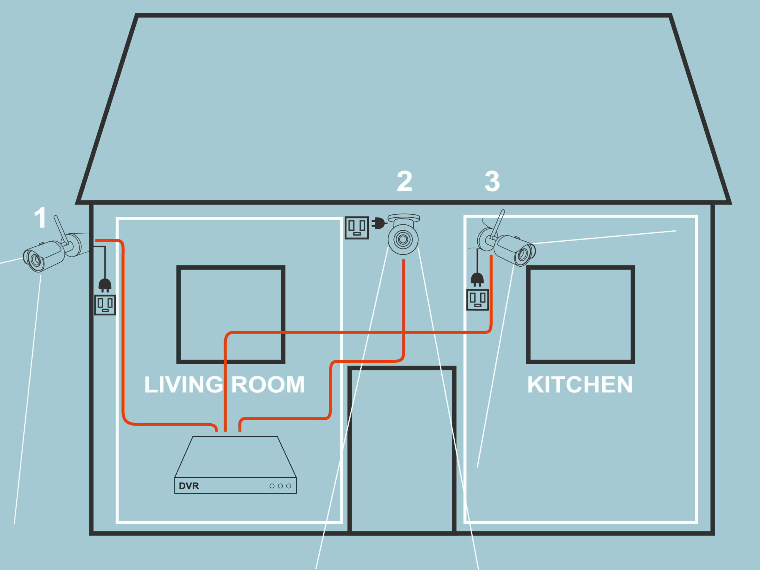 Security Camera Installation