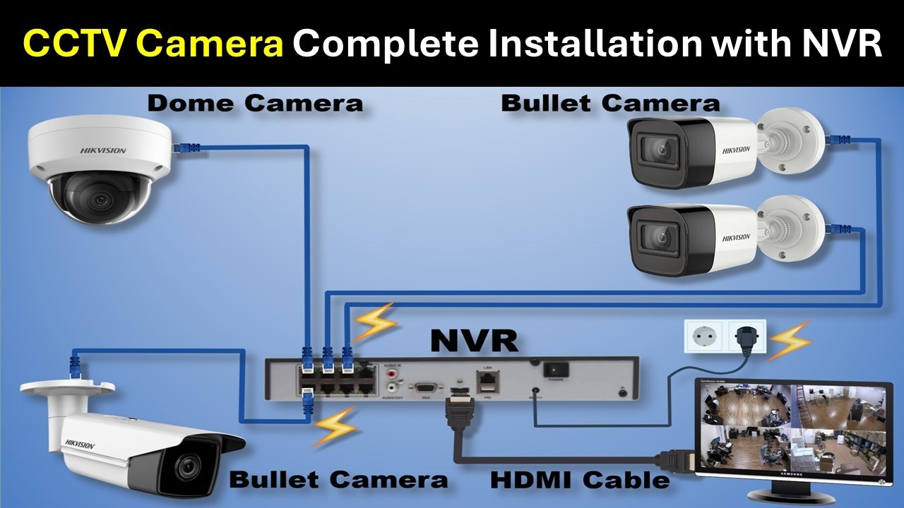 CCTV Camera